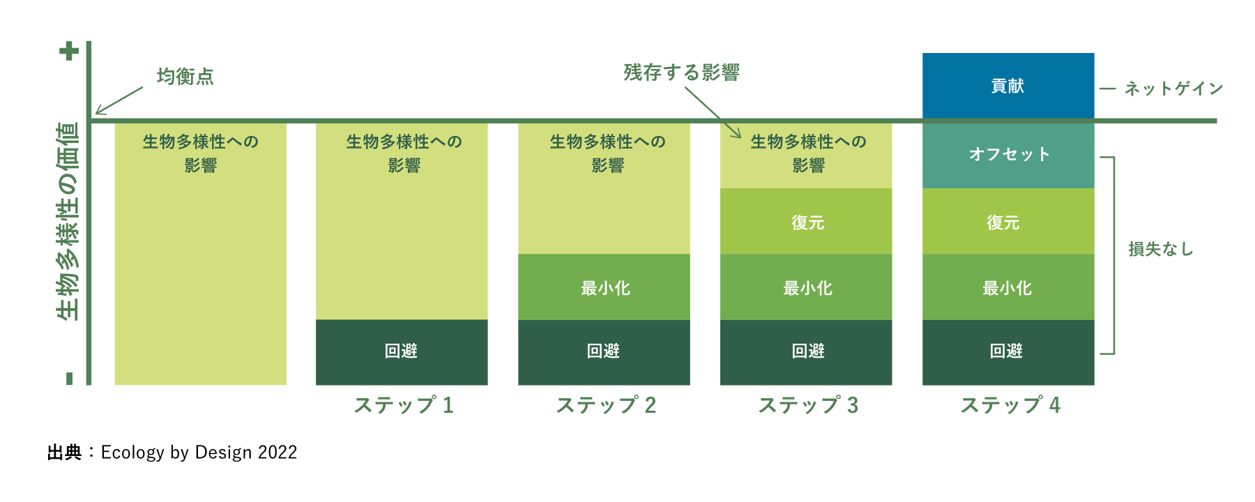 緩和ヒエラルキー